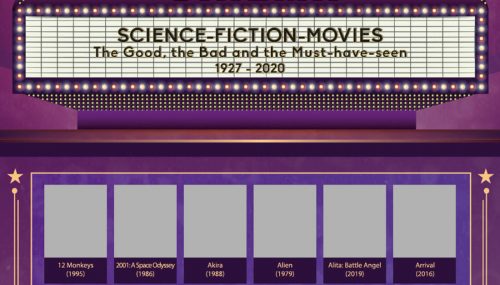 Rubbelposter Science Fiction-Filme & Games