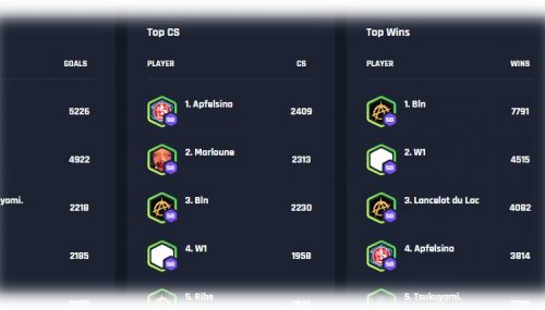 Haxball – Platz 1: Clean Sheets