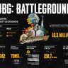Infografik der PUBG Meilensteine zum 6. Jahrestag