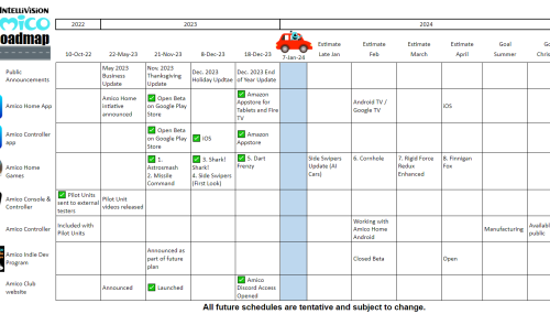 Offizielle Intellivision Amico Roadmap 2024