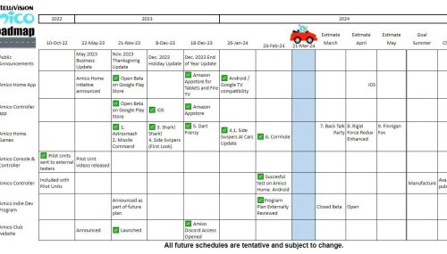 Offizielle Intellivision Amico Roadmap März 2024